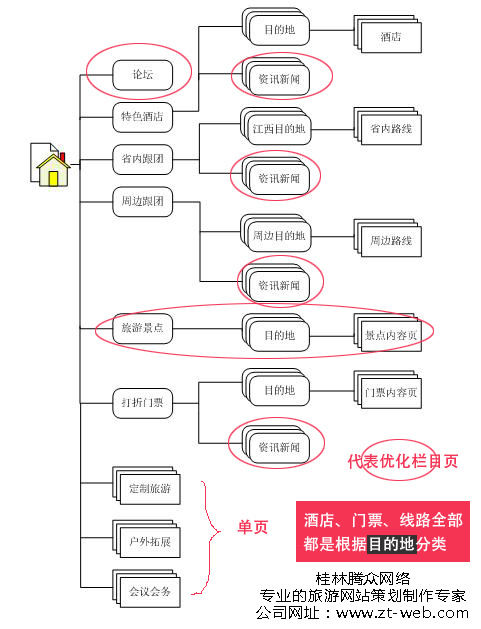 旅游网站策划