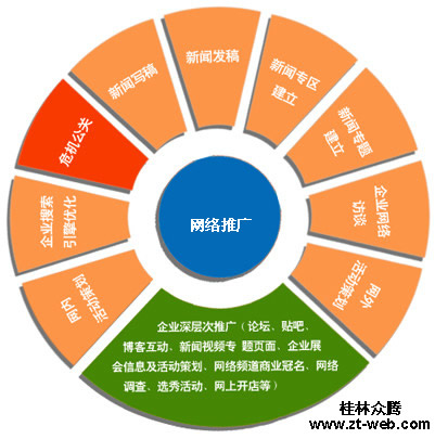 网站推广方法