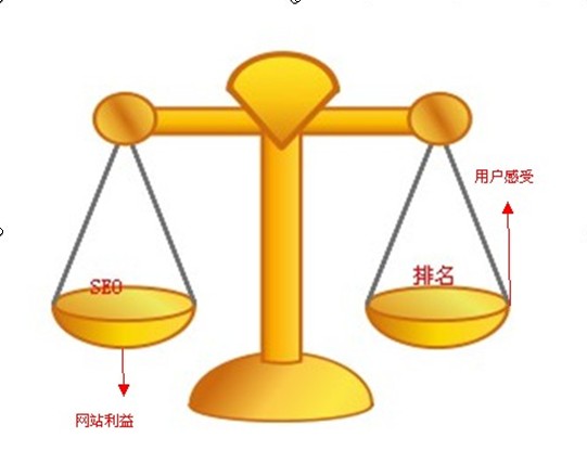 图片优化对用户体验度的权衡