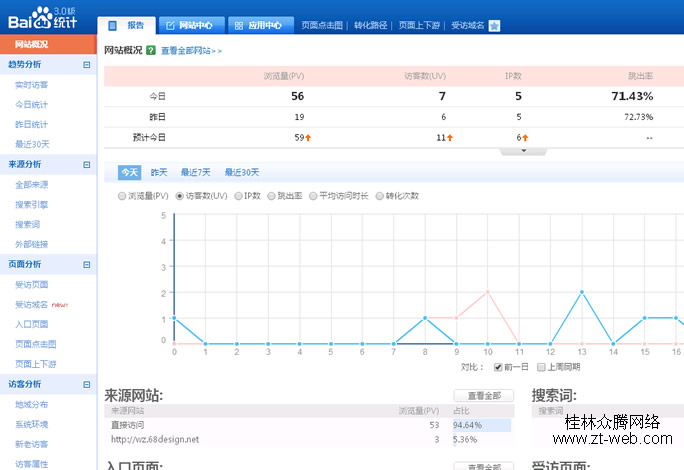 百度统计优点