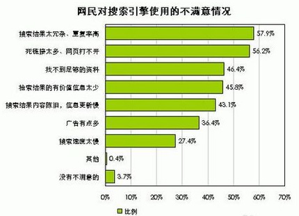 网站文章优化
