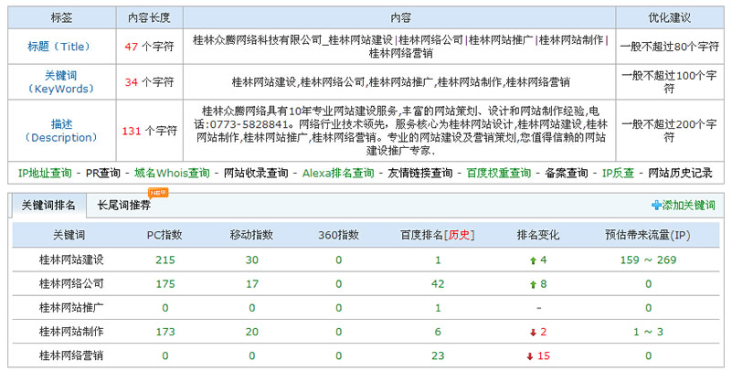 网站排名数据