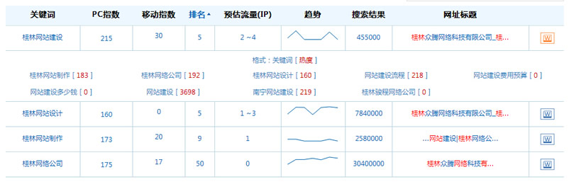 关键词流量数据