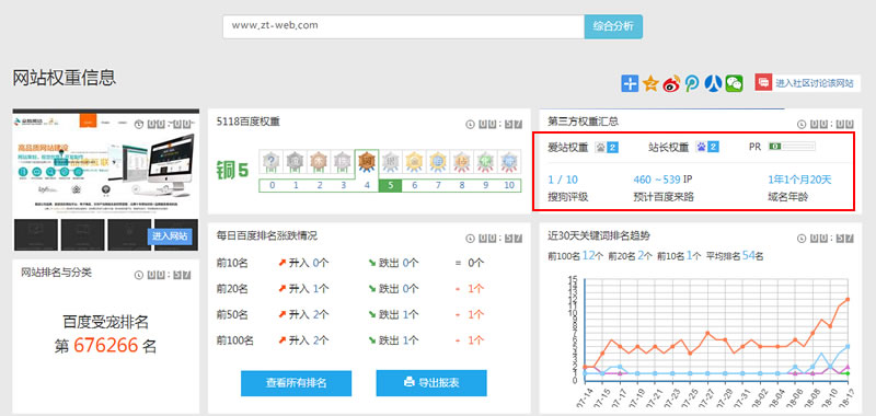 众腾权重提升